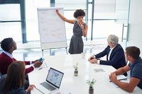 How to Run an Effective Meeting